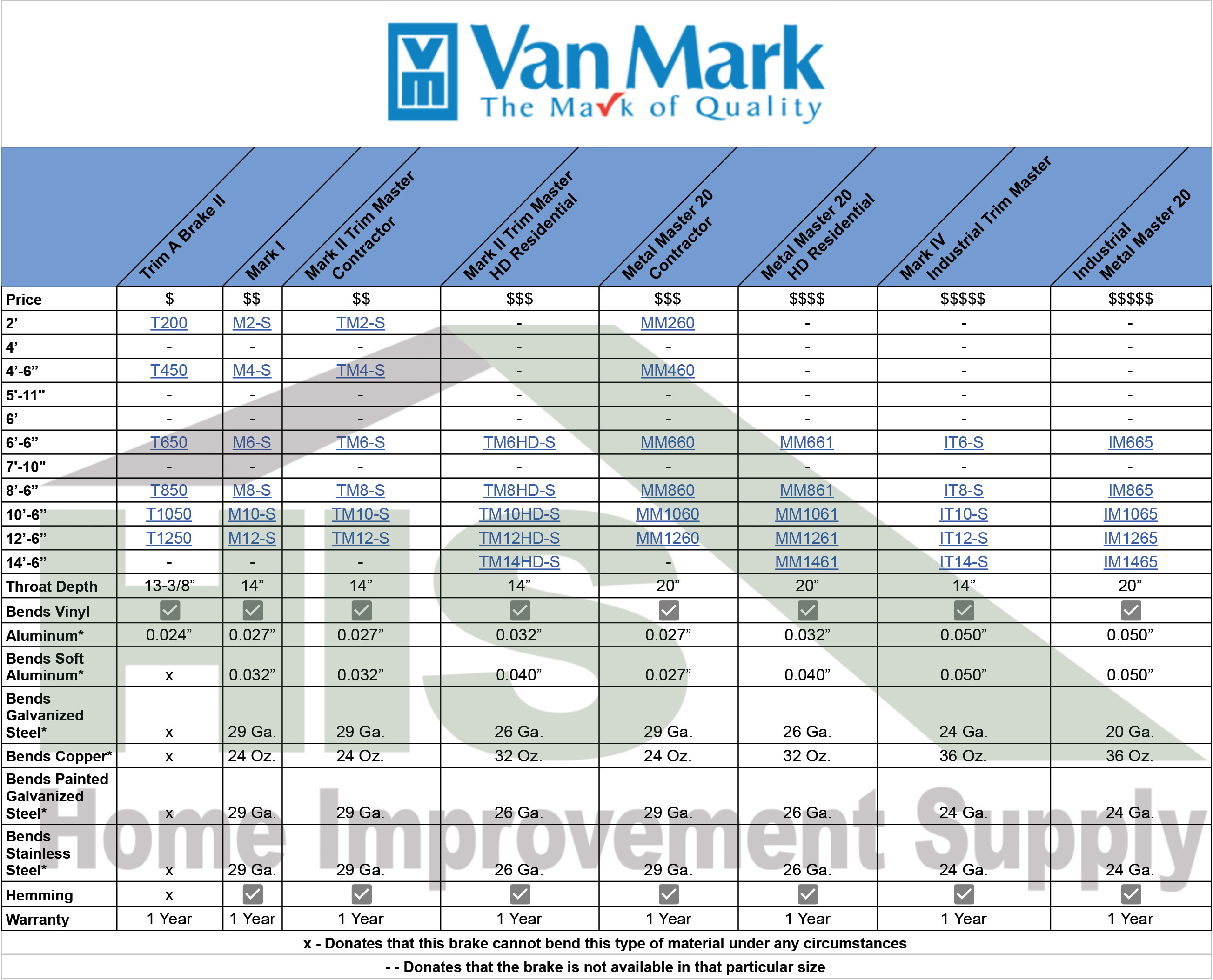 Siding Brake Chart