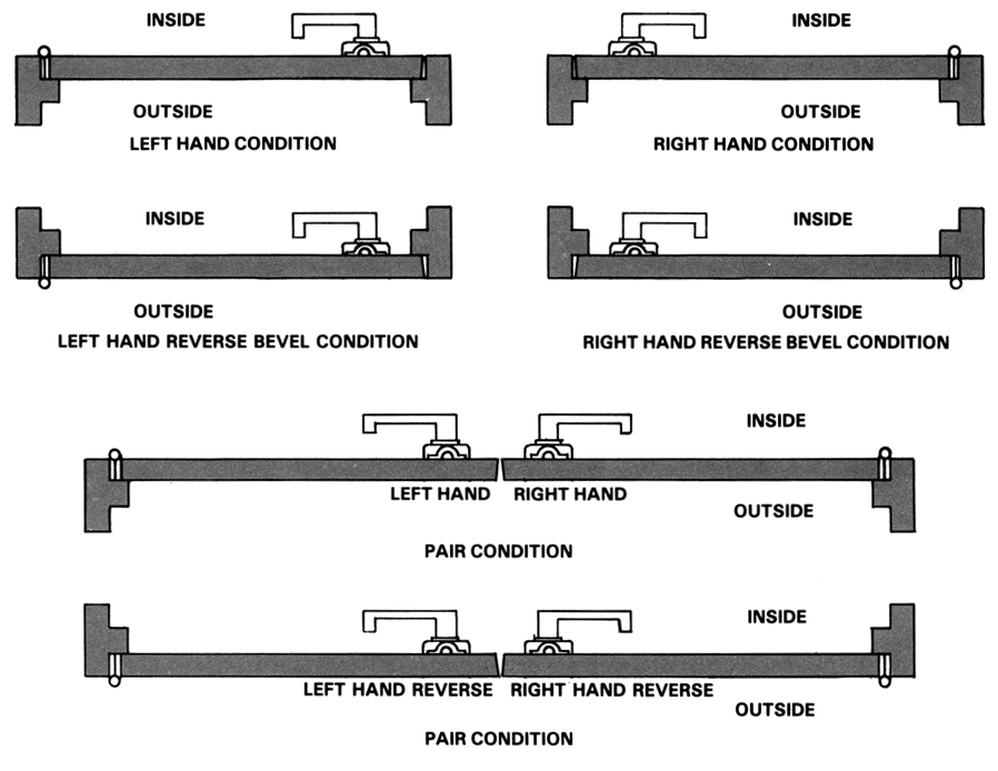 Shlage Handing